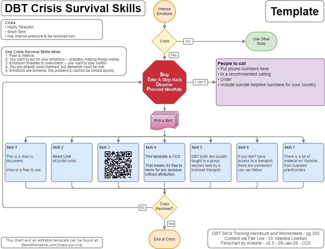 Template - DBT Crisis Survival